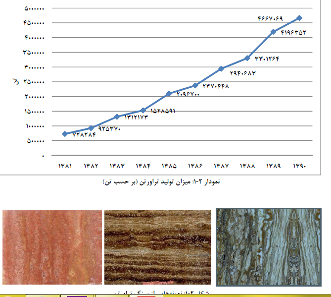 میزان تولید سنگ تراورتن