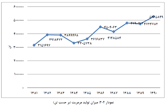 سنگ مرمریت