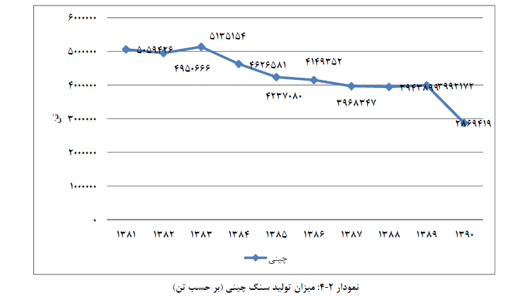 سنگ چینی